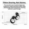 HP Sleep Plugs